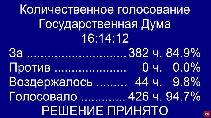 Коммунисты воздержались при голосовании во втором чтении за законопроект об изменении Конституции РФ и были против "обнуления" президентских сроков Путину